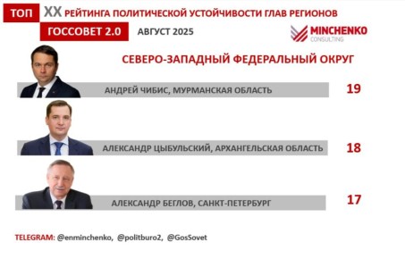 Марат Баширов: Политические позиции главы Мурманской области Андрея Чибиса незыблемы, и очередной успех в экспертном рейтинге — лишь ещё одно тому подтверждение