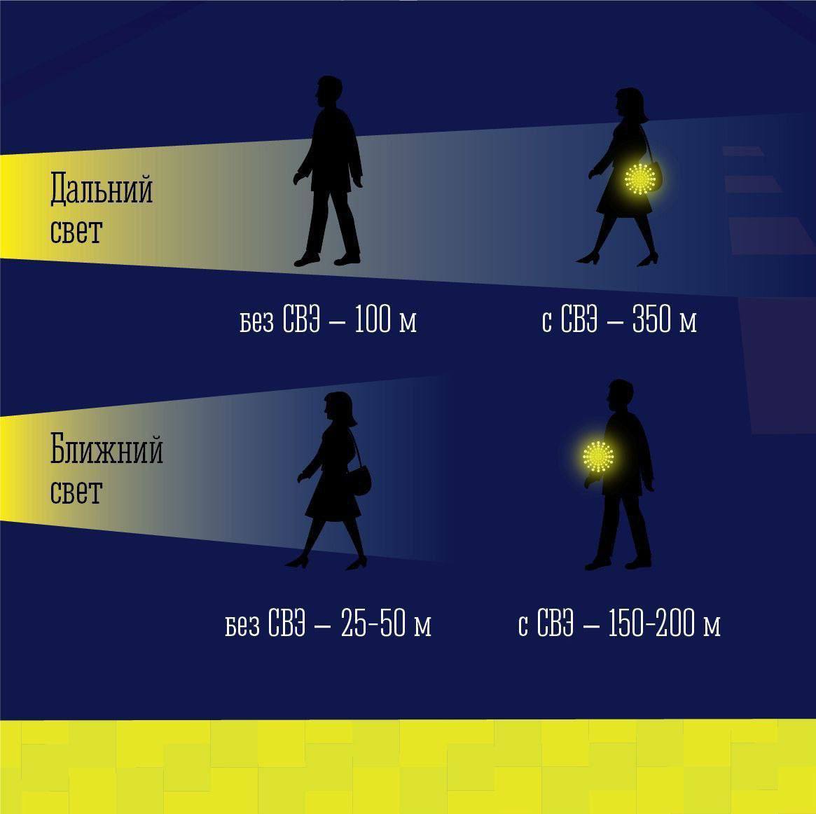 Мурманчан призвали носить светоотражатели в темное время суток Мурманчан призвали носить светоотражатели в темное время суток