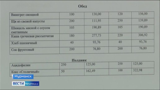 В мурманском лицее проверили качество школьного питания