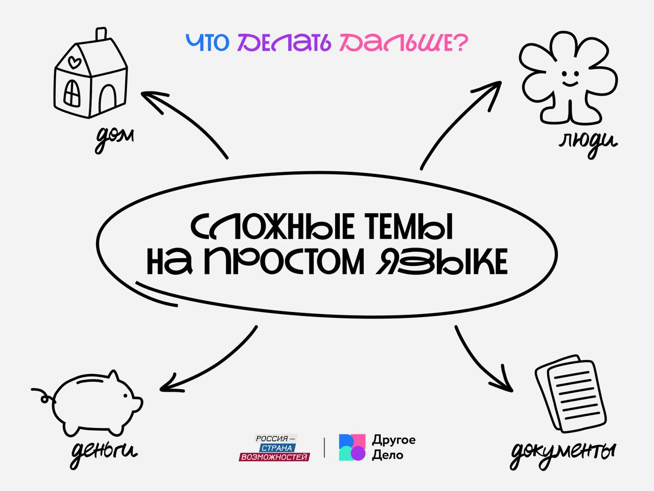 Проект «Другое Дело» Президентской платформы «Россия – страна возможностей» запустил спецпроект «Что делать дальше?»