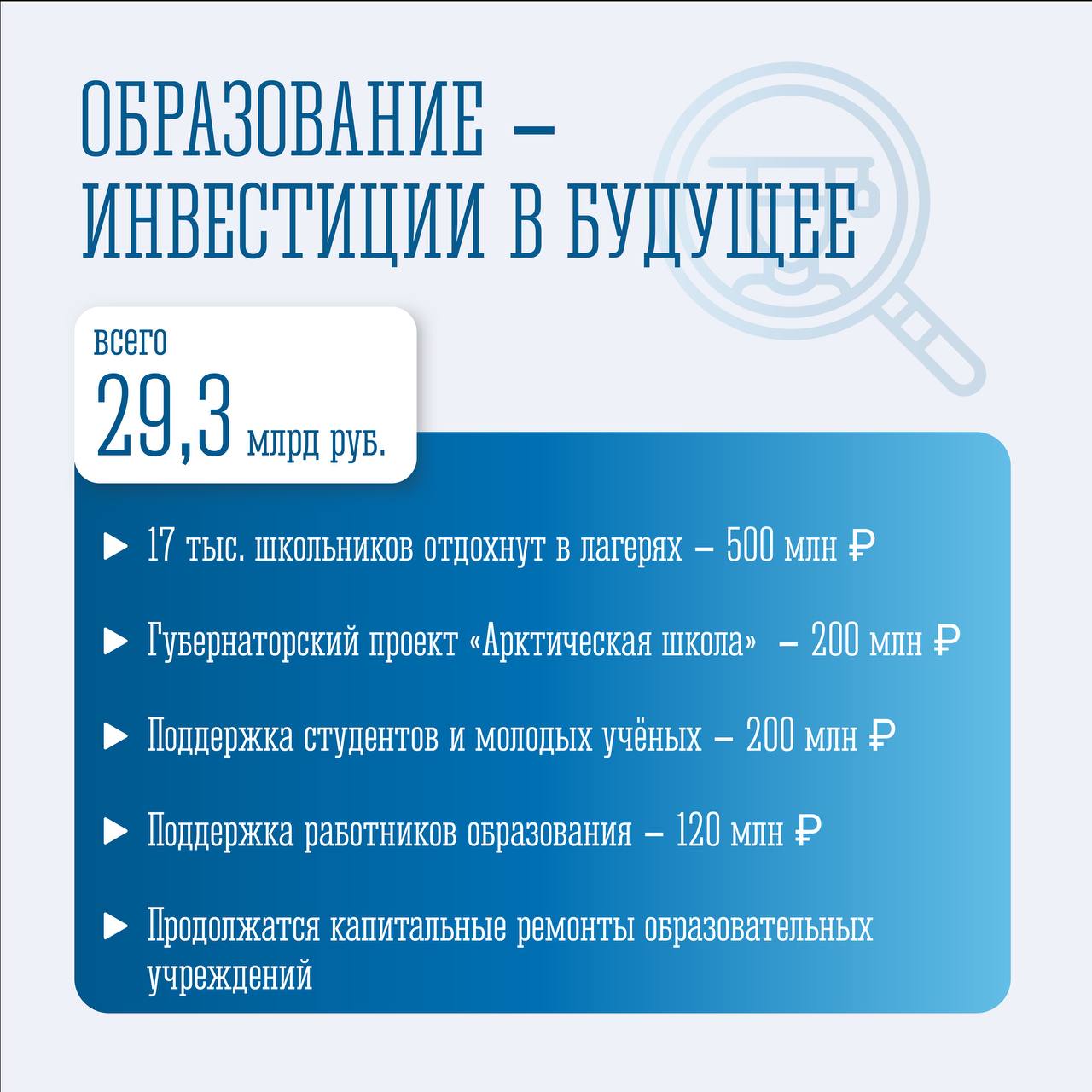 Правительство внесло в Мурманскую областную Думу проект бюджета на 2026 год и плановый период Правительство внесло в Мурманскую областную Думу проект бюджета на 2026 год и плановый период