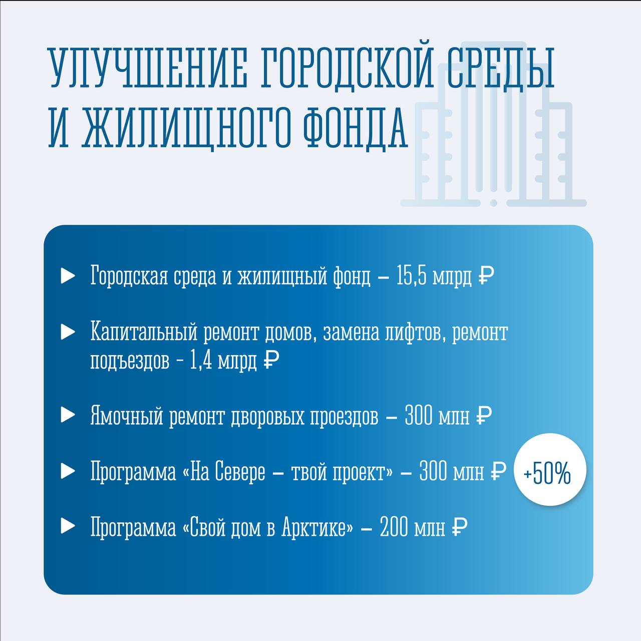 Правительство внесло в Мурманскую областную Думу проект бюджета на 2026 год и плановый период Правительство внесло в Мурманскую областную Думу проект бюджета на 2026 год и плановый период