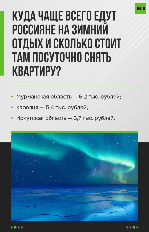 Мурманская область на первом месте среди популярных у россиян зимних направлений