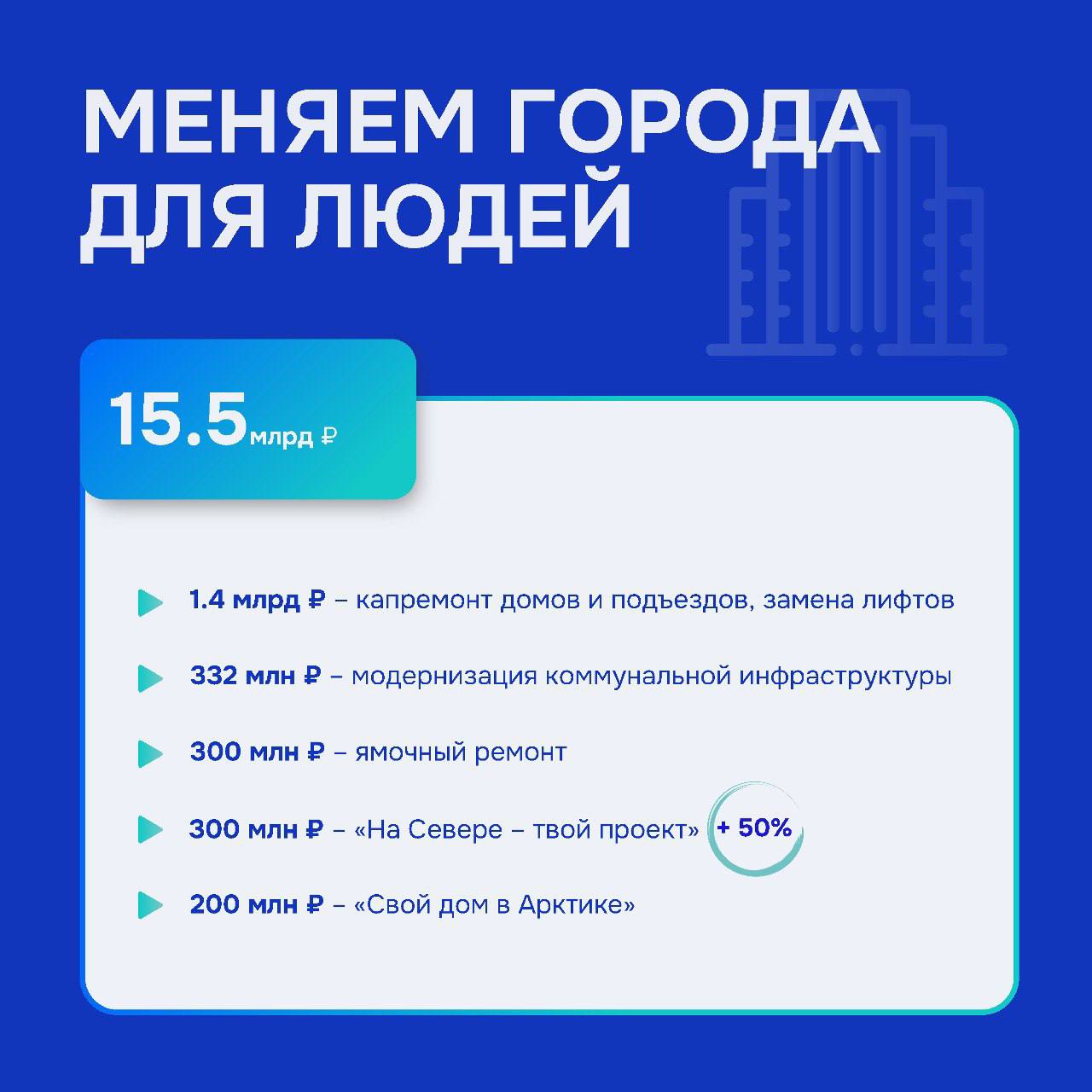 Андрей Чибис о бюджете 2026: забота о северянах остается приоритетом Андрей Чибис о бюджете 2026: забота о северянах остается приоритетом