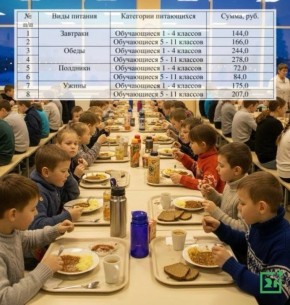 В Мурманске повышаются цены на школьное питание
