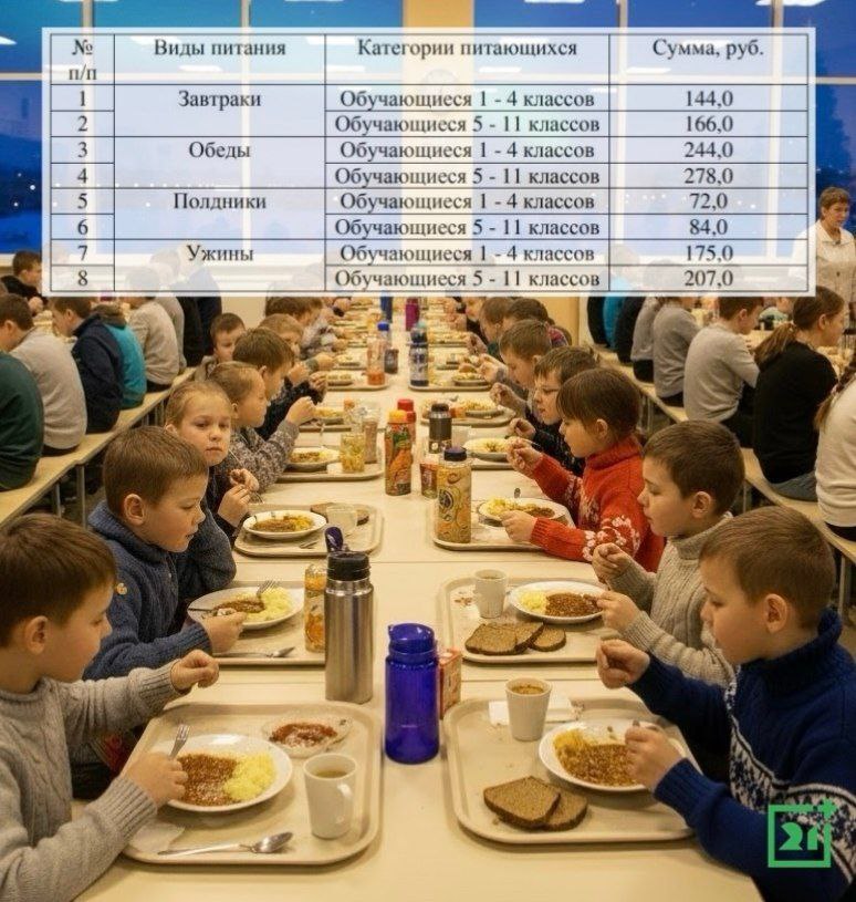 В Мурманске повышаются цены на школьное питание