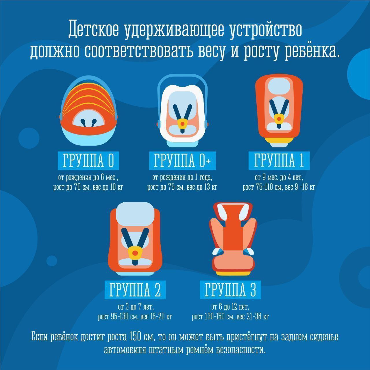 Пристегните жизнь ребёнка!