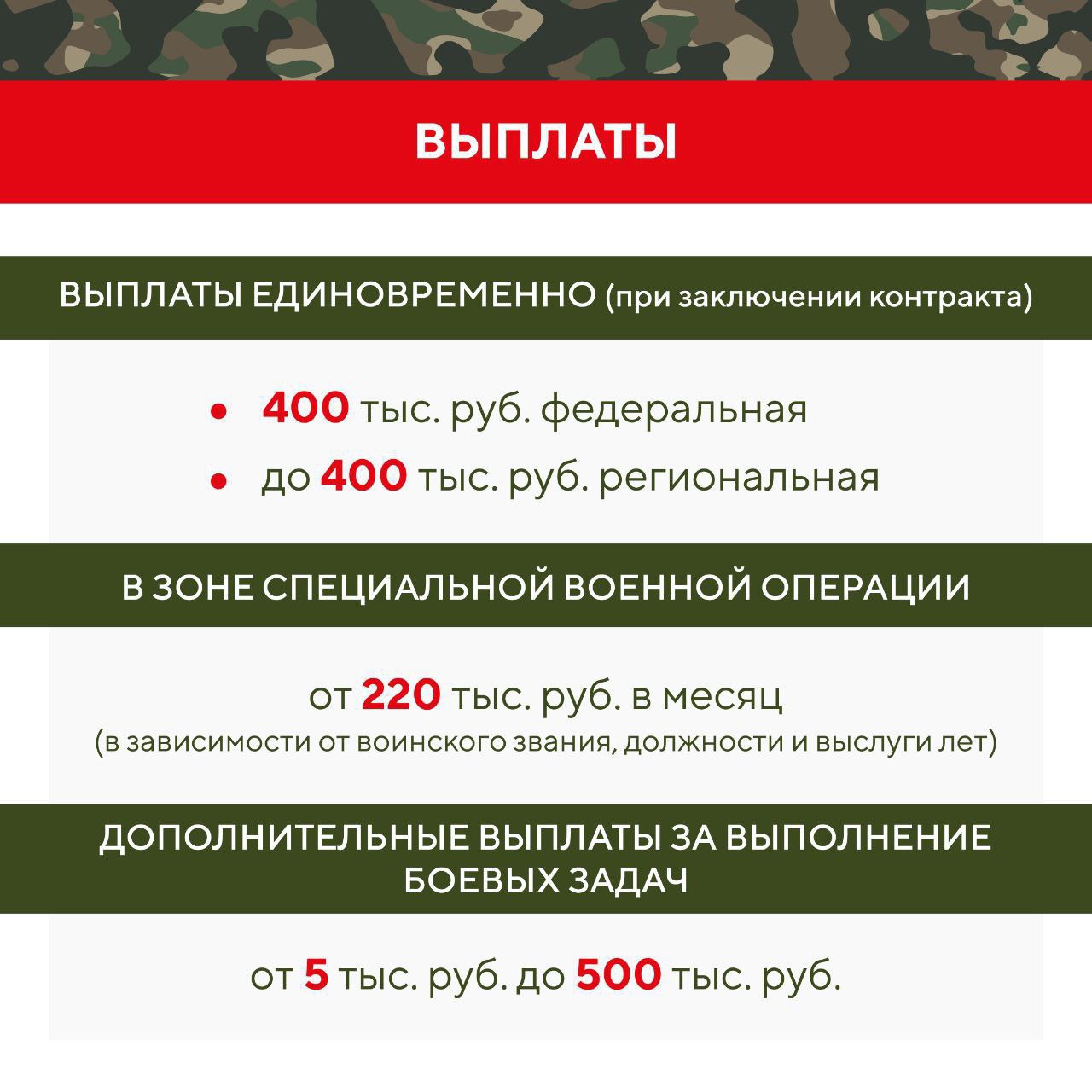 В Мурманской области идет набор на военную службу по контракту в войска беспилотных систем В Мурманской области идет набор на военную службу по контракту в войска беспилотных систем