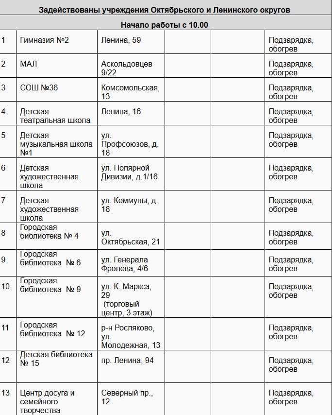 Пункты поддержки населения в Мурманске будут работать до полуночи Пункты поддержки населения в Мурманске будут работать до полуночи