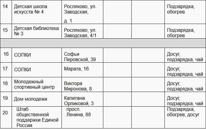 Пункты поддержки населения в Мурманске будут работать до полуночи Пункты поддержки населения в Мурманске будут работать до полуночи