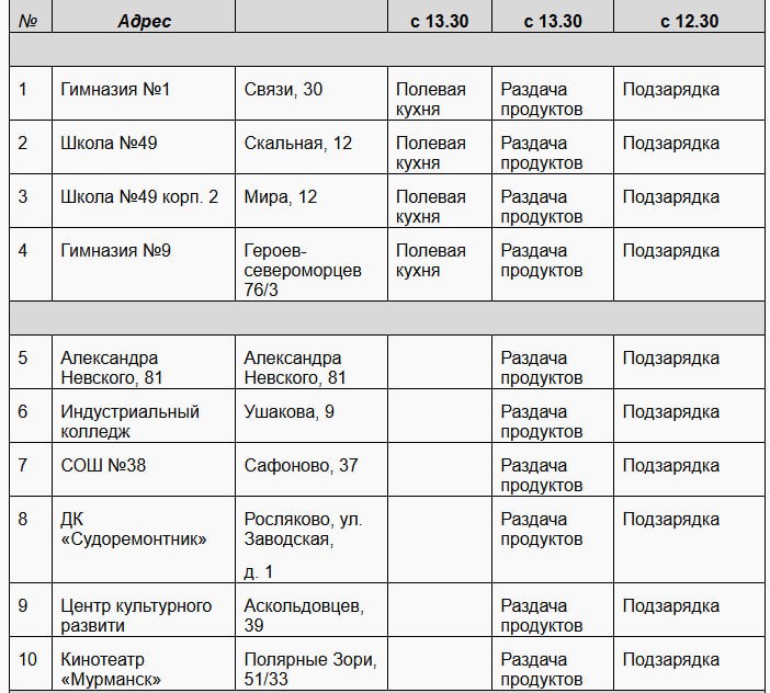 Пункты поддержки населения в Мурманске будут работать до полуночи