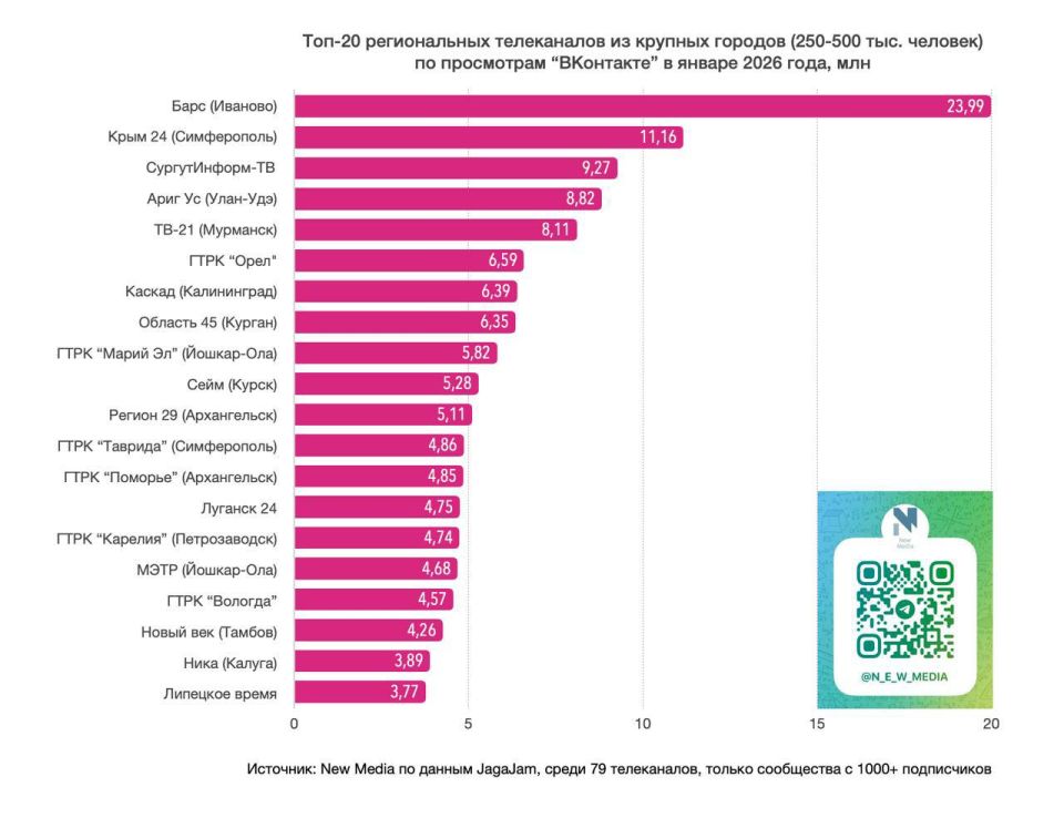 ��21+ ����� � ���-5 ����� ���������� ����������� � �������� �� ������ � ����� ���������