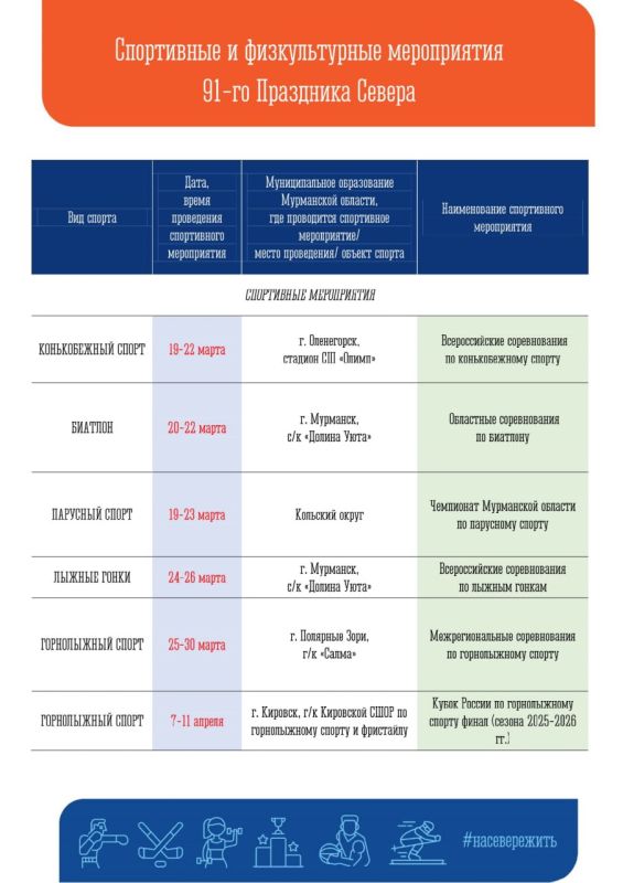 � ���������� ������� � 1 ����� �������� ������������ ��������� ������