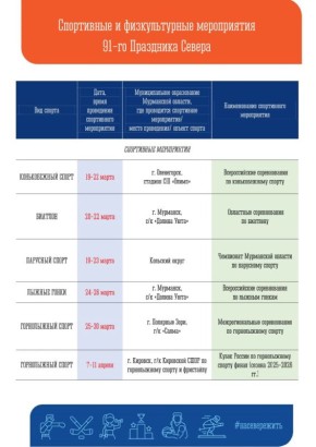 � ���������� ������� � 1 ����� �������� ������������ ��������� ������