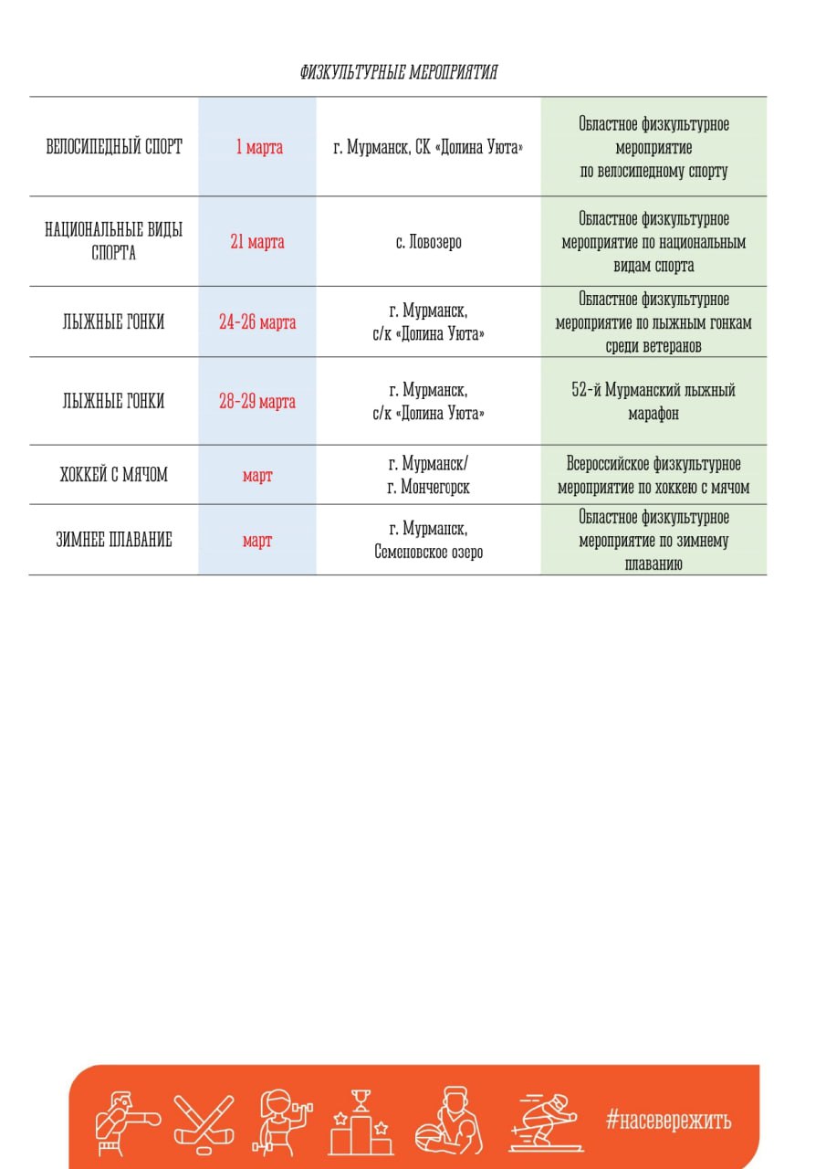 В Мурманской области с 1 марта стартуют соревнования Праздника Севера В Мурманской области с 1 марта стартуют соревнования Праздника Севера