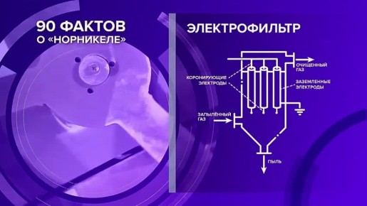 ������� ��� ��� �������� ����������, ������������, � ������ � ������������� ������ � ���������� � ����� ������� ������� ������