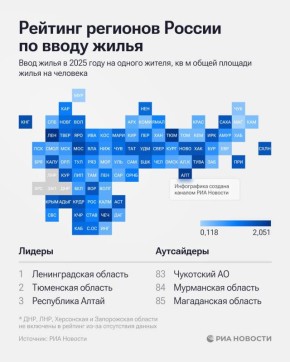 ������������� � ��������� �������, � ����� ���������� ����� �������� � �������� �������� �� ����� ����� �� ������ ������ � 2025 ����