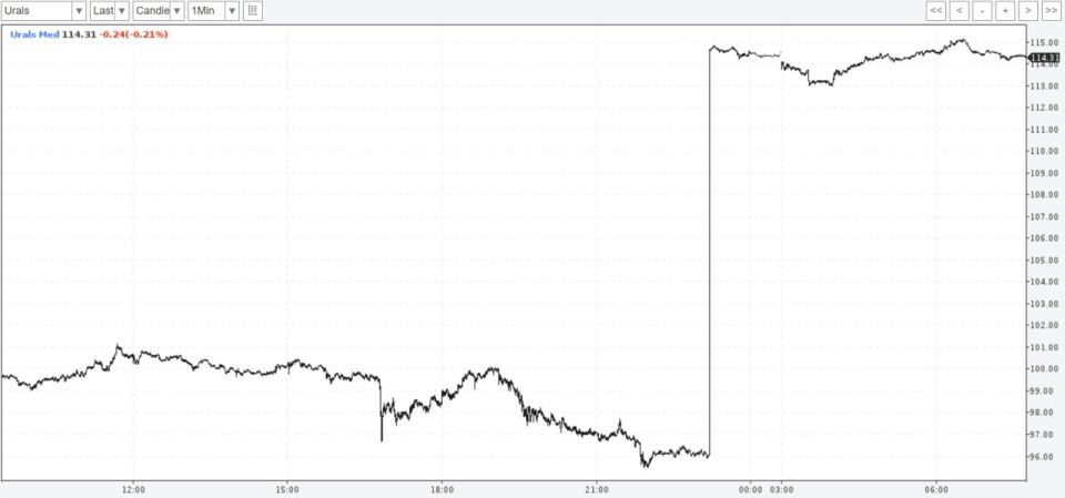 ���� ��������: ������� ����� �� ������� ������: ������ �� ���������� ����� ������ � ������