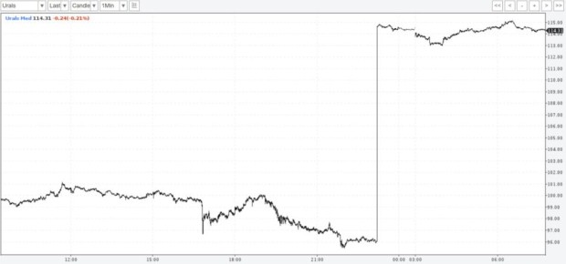 ���� ��������: ������� ����� �� ������� ������: ������ �� ���������� ����� ������ � ������