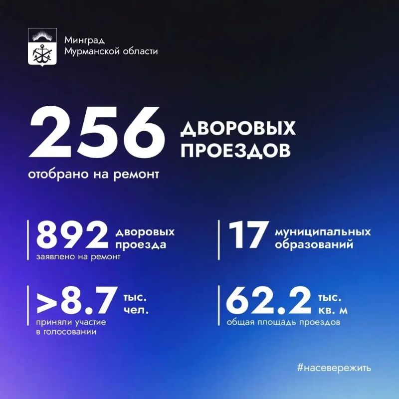 В 2026 году отремонтируют 256 дворовых проездов в 17 муниципалитетах Мурманской области В 2026 году отремонтируют 256 дворовых проездов в 17 муниципалитетах Мурманской области