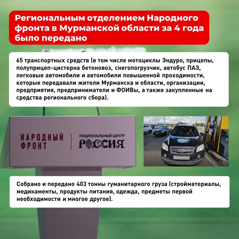 Техника на 40,5 миллионов рублей и 403 тонны гуманитарного груза: подводим итоги проекта "Всё для Победы!" в Мурманской области Техника на 40,5 миллионов рублей и 403 тонны гуманитарного груза: подводим итоги проекта "Всё для Победы!" в Мурманской области