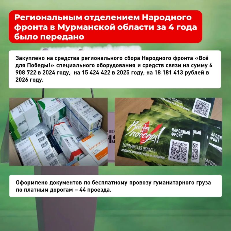 Техника на 40,5 миллионов рублей и 403 тонны гуманитарного груза: подводим итоги проекта "Всё для Победы!" в Мурманской области Техника на 40,5 миллионов рублей и 403 тонны гуманитарного груза: подводим итоги проекта "Всё для Победы!" в Мурманской области