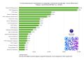 ТВ21+ снова в числе лидеров регионального телевидения «ВКонтакте»!