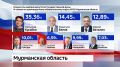 В Мурманском облизбиркоме подвели итоги голосования северян на выборах в Госдуму