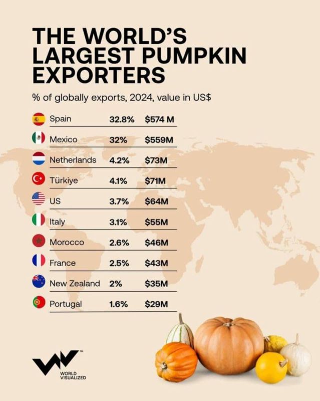 Тыква превратилась в экспортный товар: как аграрный сектор нарастил обороты